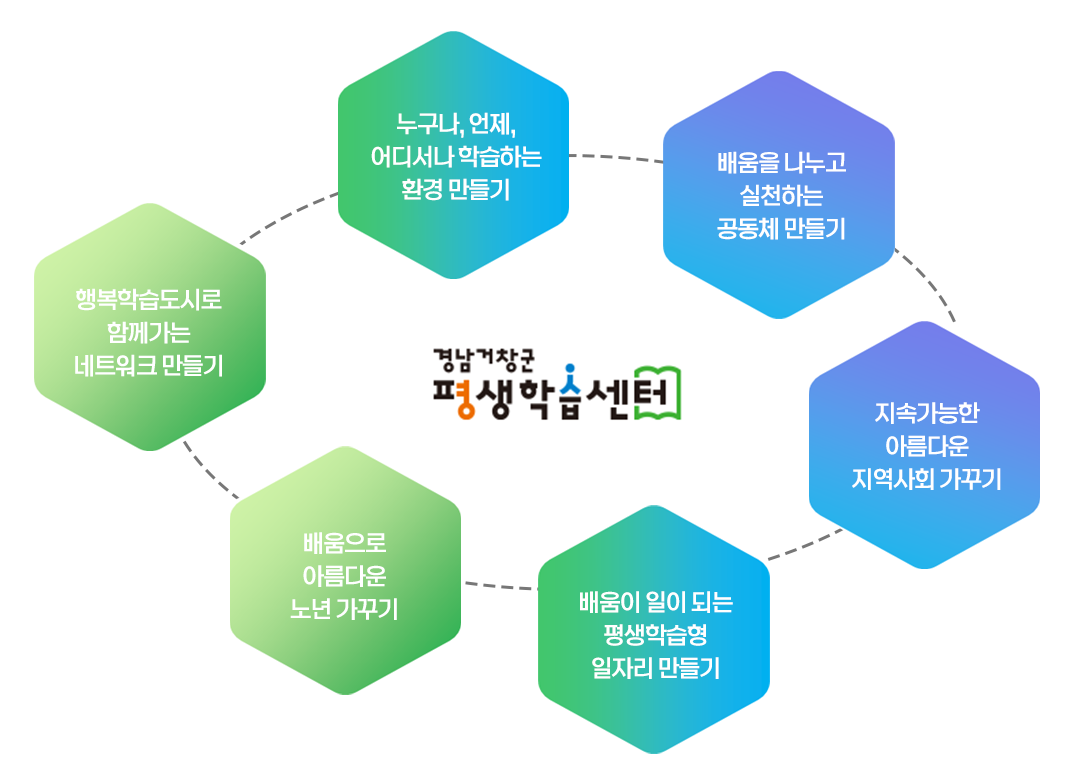 조성의 의의
