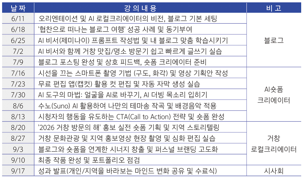 AI 로컬크리에이터 양성과정-강좌 계획서